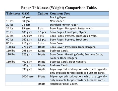 printing thickness calculator